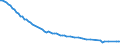 Bundesländer: Bremen / Tierarten: Rinder (einschließlich Kälber) / Wertmerkmal: Betriebe