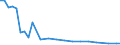 Bundesländer: Bremen / Tierarten: Legehennen 1/2 Jahr und älter / Wertmerkmal: Betriebe