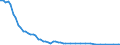 Bundesländer: Bremen / Tierarten: Gänse / Wertmerkmal: Betriebe