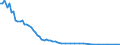 Bundesländer: Bremen / Tierarten: Enten / Wertmerkmal: Betriebe