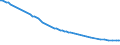 Bundesländer: Nordrhein-Westfalen / Tierarten: Rinder (einschließlich Kälber) / Wertmerkmal: Betriebe