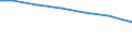 Bundesländer: Nordrhein-Westfalen / Tierarten: Mastschweine / Wertmerkmal: Betriebe