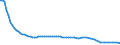 Bundesländer: Nordrhein-Westfalen / Tierarten: Schafe / Wertmerkmal: Betriebe