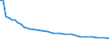 Bundesländer: Nordrhein-Westfalen / Tierarten: Legehennen 1/2 Jahr und älter / Wertmerkmal: Betriebe