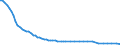 Bundesländer: Nordrhein-Westfalen / Tierarten: Gänse / Wertmerkmal: Betriebe