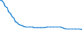 Bundesländer: Nordrhein-Westfalen / Tierarten: Truthühner / Wertmerkmal: Betriebe