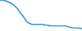 Bundesländer: Hessen / Tierarten: Pferde / Wertmerkmal: Betriebe