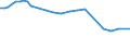 Bundesländer: Hessen / Tierarten: Ponys und Kleinpferde / Wertmerkmal: Betriebe