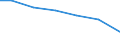 Bundesländer: Hessen / Tierarten: Mastschweine / Wertmerkmal: Betriebe