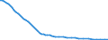 Bundesländer: Hessen / Tierarten: Hühner / Wertmerkmal: Betriebe