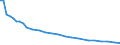 Bundesländer: Hessen / Tierarten: Legehennen 1/2 Jahr und älter / Wertmerkmal: Betriebe