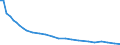 Bundesländer: Hessen / Tierarten: Schlacht- u. Masthühner sowie sämtliche Hähne / Wertmerkmal: Betriebe