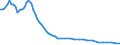 Bundesländer: Hessen / Tierarten: Enten / Wertmerkmal: Betriebe