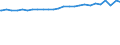 Bundesländer: Schleswig-Holstein / Tierarten: Mastschweine / Wertmerkmal: Gehaltene Tiere