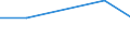 Deutschland insgesamt: Deutschland / Geflügelart: Tauben / Herrichtungsform: Ganze Schlachtkörper ohne Innereien / Monate: Februar / Wertmerkmal: Schlachtmenge