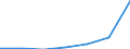 Deutschland insgesamt: Deutschland / Geflügelart: Suppenhühner / Herrichtungsform: Innereien / Monate: Februar / Wertmerkmal: Schlachtmenge