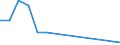 Deutschland insgesamt: Deutschland / Geflügelart: Perlhühner / Angebotszustand: Frisch abgegeben / Monate: Dezember / Wertmerkmal: Schlachtmenge