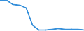 Bundesländer: Baden-Württemberg / Wertmerkmal: Schlachtmenge