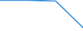 Bundesländer: Brandenburg / Wertmerkmal: Schlachtmenge