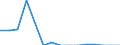 Bundesländer: Schleswig-Holstein / Schlachtungsart: Gewerbl. Schlachtung von Tieren ausländ. Herkunft / Tierarten: Jungrinder / Wertmerkmal: Geschlachtete Tiere