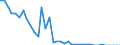 Bundesländer: Schleswig-Holstein / Schlachtungsart: Hausschlachtung / Tierarten: Schafe / Monate: Januar / Wertmerkmal: Geschlachtete Tiere