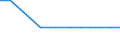 Aquakulturerzeugnisse: Krebstiere / Anlagenarten: Becken/Fließkanäle/Forellenteiche / Deutschland insgesamt: Deutschland / Wertmerkmal: Betriebe mit Erzeugung in Aquakultur