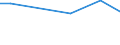 Anlagenarten: Teiche (ha) / Bundesländer: Nordrhein-Westfalen / Wertmerkmal: Anlagengröße