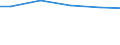 Anlagenarten: Teiche (ha) / Bundesländer: Bayern / Wertmerkmal: Anlagengröße