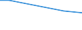 Anlagenarten: Becken/Fließkanäle/Forellenteiche (m3) / Bundesländer: Niedersachsen / Wertmerkmal: Anlagengröße