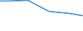 Anlagenarten: Becken/Fließkanäle/Forellenteiche (m3) / Bundesländer: Bayern / Wertmerkmal: Anlagengröße