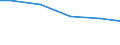 Anlagenarten: Becken/Fließkanäle/Forellenteiche (m3) / Bundesländer: Thüringen / Wertmerkmal: Anlagengröße