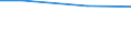 Anlagenarten: Kreislaufanlagen (m2) / Bundesländer: Niedersachsen / Wertmerkmal: Anlagengröße