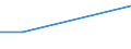 Anlagenarten: Netzgehege (m3) / Bundesländer: Niedersachsen / Wertmerkmal: Anlagengröße