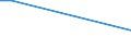 Anlagenarten: Teiche (ha) / Bundesländer: Saarland / Wertmerkmal: Aquakulturbetriebe