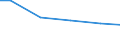 Anlagenarten: Teiche (ha) / Bundesländer: Sachsen / Wertmerkmal: Aquakulturbetriebe