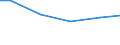 Anlagenarten: Teiche (ha) / Bundesländer: Sachsen-Anhalt / Wertmerkmal: Aquakulturbetriebe