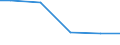 Anlagenarten: Teiche (ha) / Bundesländer: Thüringen / Wertmerkmal: Aquakulturbetriebe