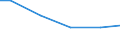 Anlagenarten: Becken/Fließkanäle/Forellenteiche (m3) / Bundesländer: Schleswig-Holstein / Wertmerkmal: Aquakulturbetriebe