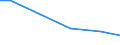 Anlagenarten: Becken/Fließkanäle/Forellenteiche (m3) / Bundesländer: Nordrhein-Westfalen / Wertmerkmal: Aquakulturbetriebe