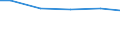 Anlagenarten: Becken/Fließkanäle/Forellenteiche (m3) / Bundesländer: Rheinland-Pfalz / Wertmerkmal: Aquakulturbetriebe