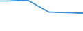 Anlagenarten: Becken/Fließkanäle/Forellenteiche (m3) / Bundesländer: Baden-Württemberg / Wertmerkmal: Aquakulturbetriebe