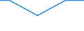 Anlagenarten: Becken/Fließkanäle/Forellenteiche (m3) / Bundesländer: Saarland / Wertmerkmal: Aquakulturbetriebe