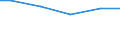 Anlagenarten: Becken/Fließkanäle/Forellenteiche (m3) / Bundesländer: Brandenburg / Wertmerkmal: Aquakulturbetriebe