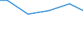 Anlagenarten: Becken/Fließkanäle/Forellenteiche (m3) / Bundesländer: Mecklenburg-Vorpommern / Wertmerkmal: Aquakulturbetriebe