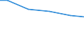 Anlagenarten: Becken/Fließkanäle/Forellenteiche (m3) / Bundesländer: Sachsen / Wertmerkmal: Aquakulturbetriebe