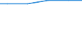 Anlagenarten: Becken/Fließkanäle/Forellenteiche (m3) / Bundesländer: Sachsen-Anhalt / Wertmerkmal: Aquakulturbetriebe