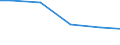 Anlagenarten: Becken/Fließkanäle/Forellenteiche (m3) / Bundesländer: Thüringen / Wertmerkmal: Aquakulturbetriebe