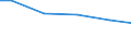 Anlagenarten: Kreislaufanlagen (m2) / Bundesländer: Niedersachsen / Wertmerkmal: Aquakulturbetriebe