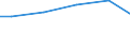 Anlagenarten: Kreislaufanlagen (m2) / Bundesländer: Mecklenburg-Vorpommern / Wertmerkmal: Aquakulturbetriebe