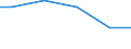 Anlagenarten: Kreislaufanlagen (m2) / Bundesländer: Sachsen / Wertmerkmal: Aquakulturbetriebe